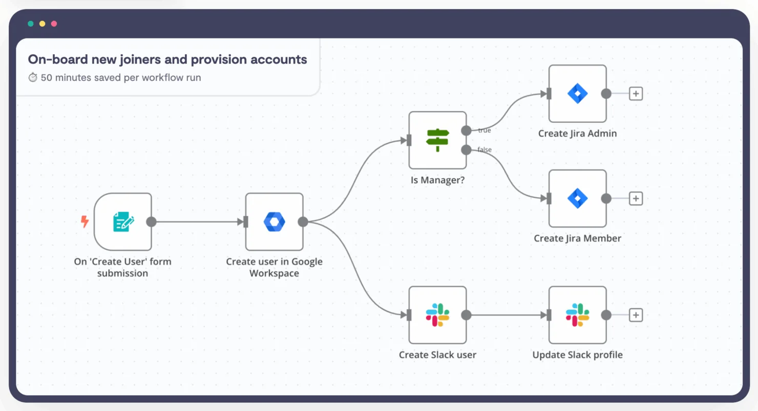 n8n workflow: on-board new joiners and provision accounts