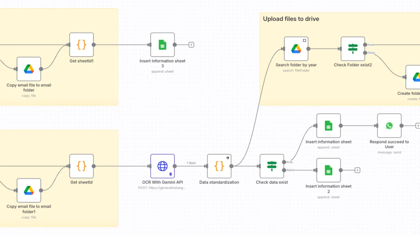 Automated WhatsApp CV Intake & Processing workflow