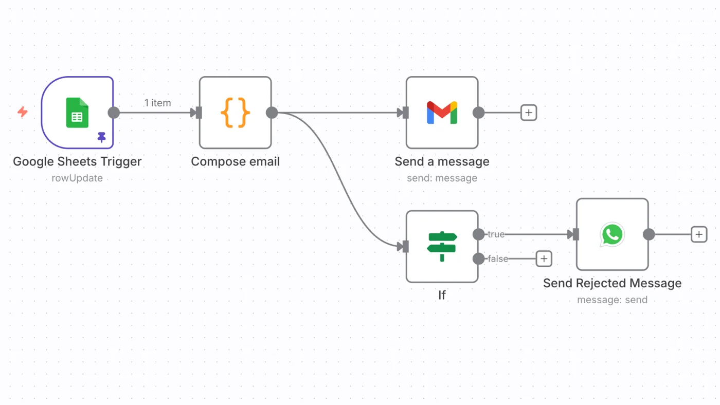 Automated Candidate Rejection Notifications workflow
