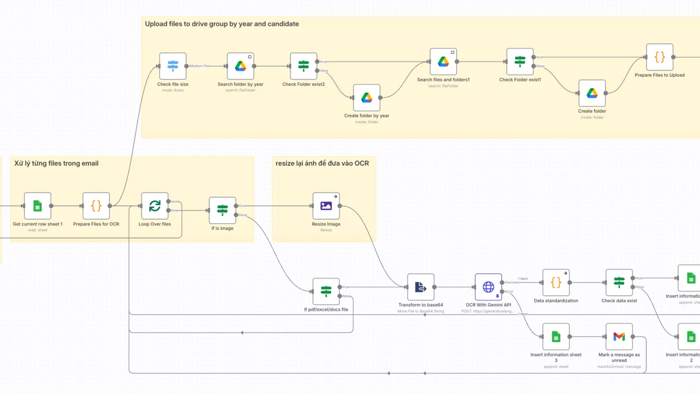 Automated Candidate Email-to-Excel Processing workflow